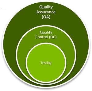 QUALITY ASSURANCE
